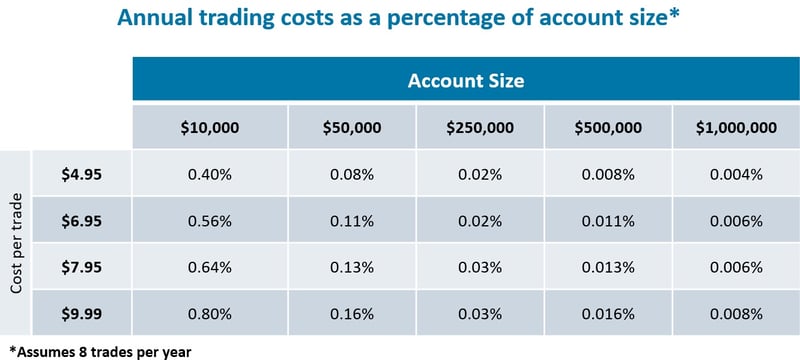 AccountSizeChart-1