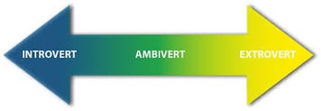 Ambivert Arrow