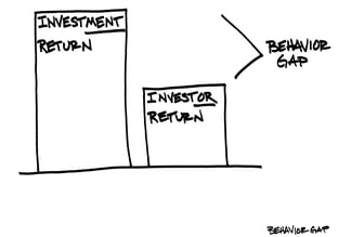 BehaviorGap-1