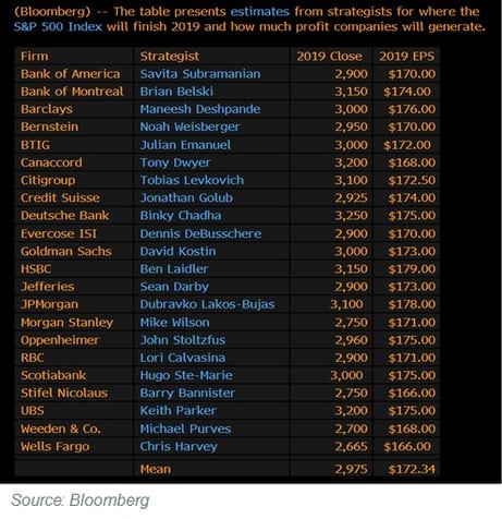 Bloomberg with source