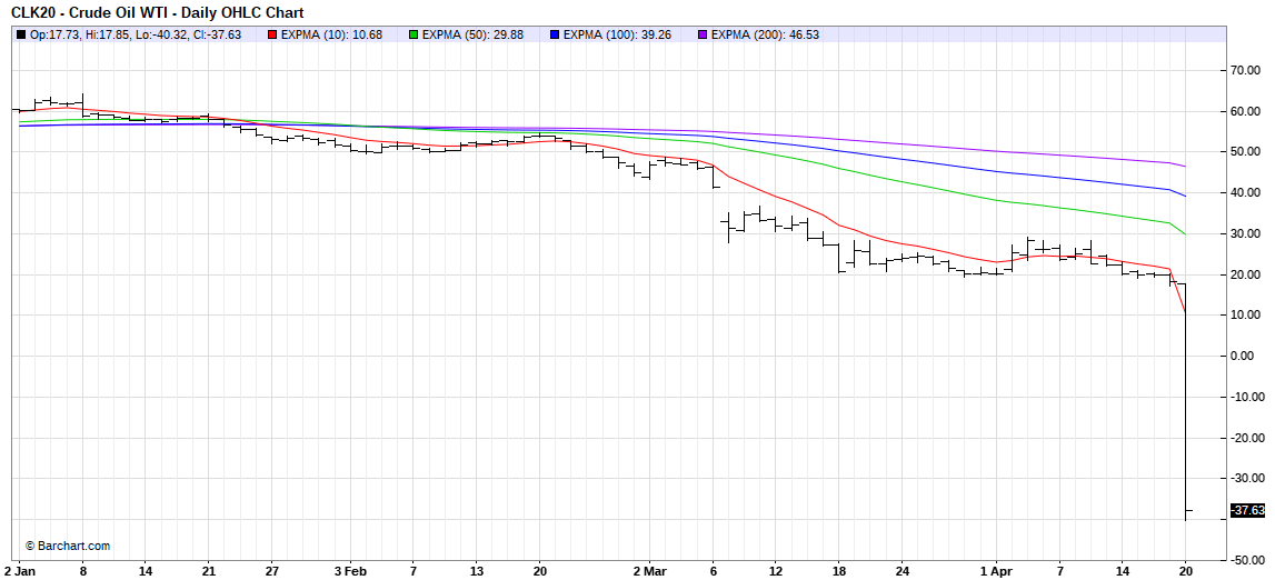 Crude Chart Updated from Barchart-1