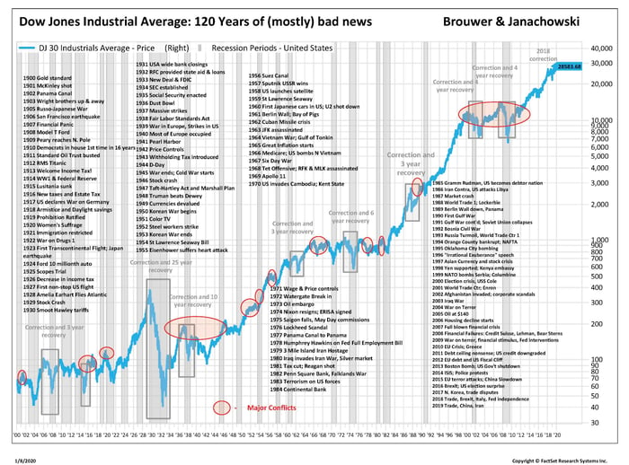 DJII+120+years+back+up6-1