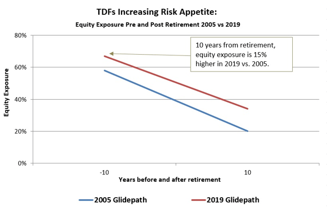 Glidepath