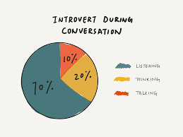 Introvert during conversation