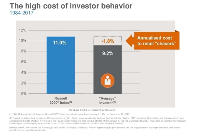 InvestorBehavior-1