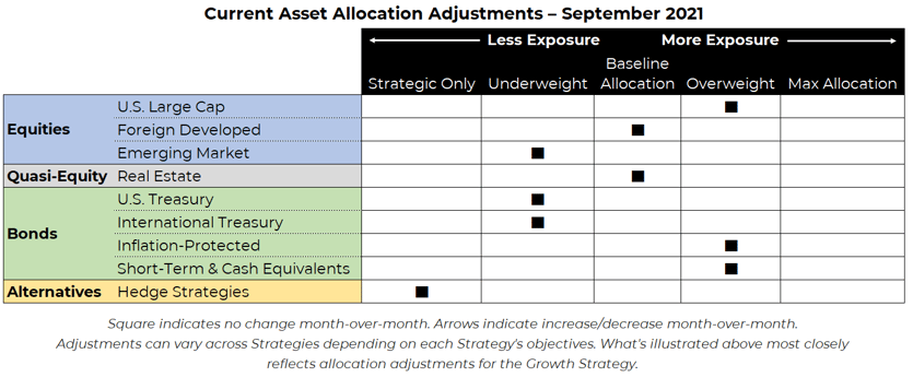 Monthly Asset Allocation Grid