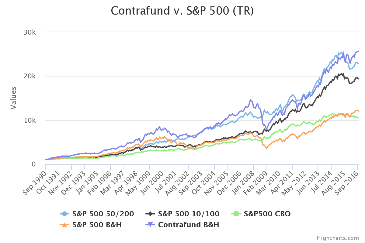 Trend Follow Everything: Actively Managed Funds