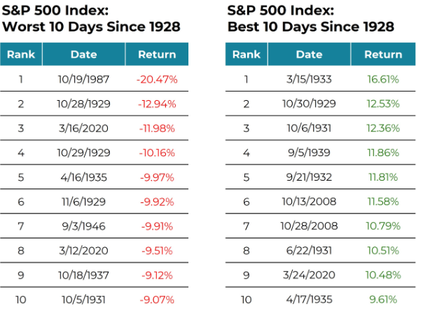 famous-strawman-s&p500table