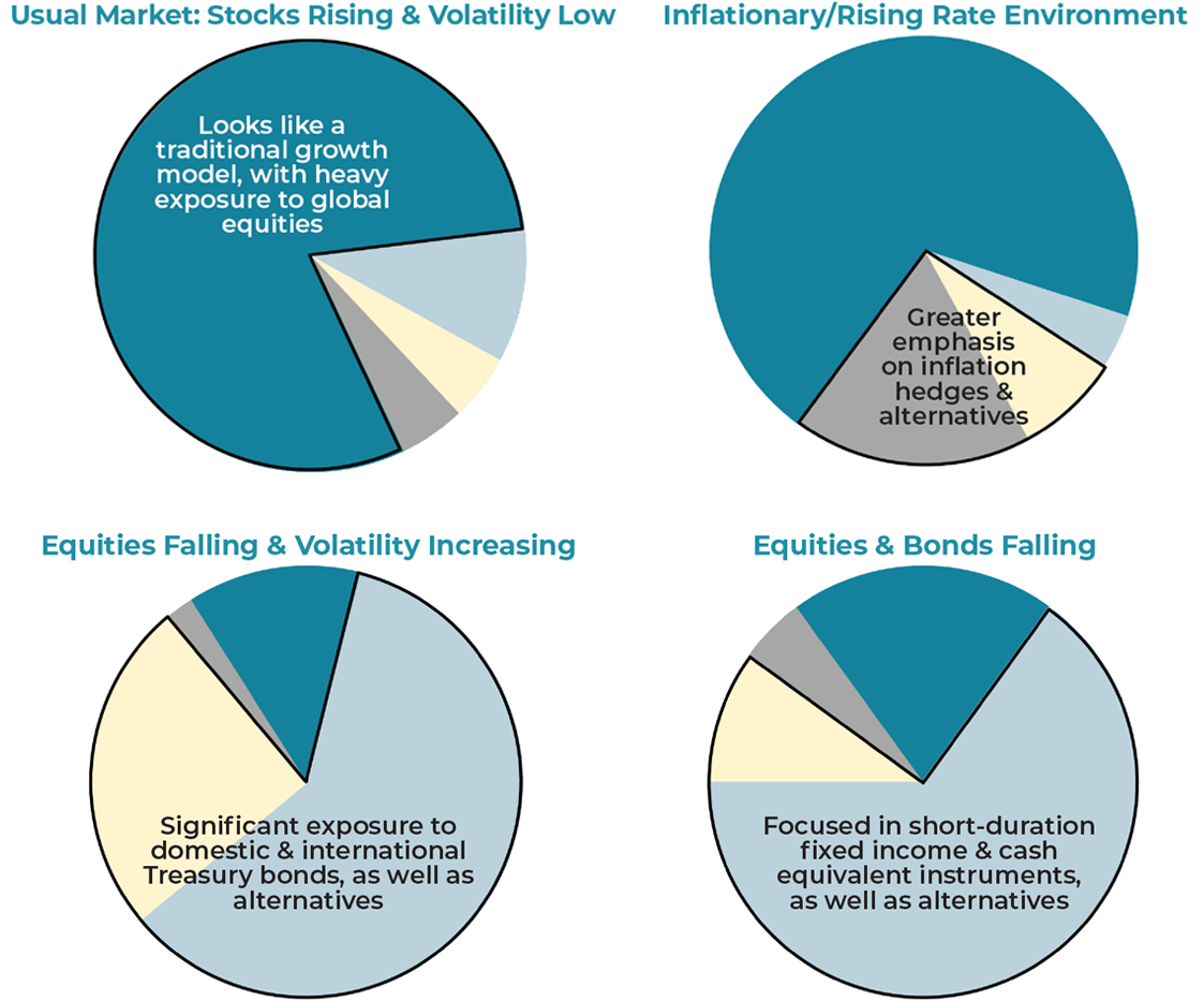 adaptive global investment mutual fund examples